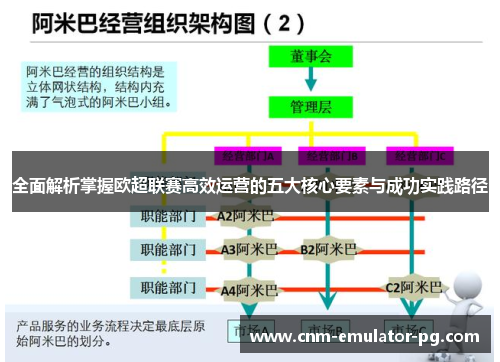 全面解析掌握欧超联赛高效运营的五大核心要素与成功实践路径
