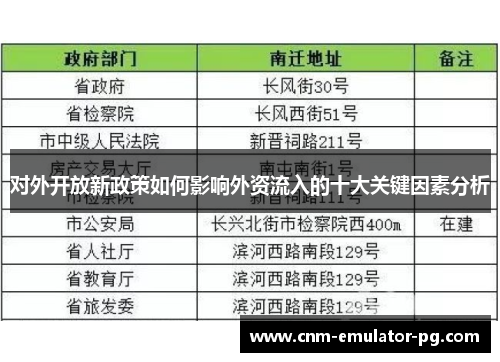 对外开放新政策如何影响外资流入的十大关键因素分析