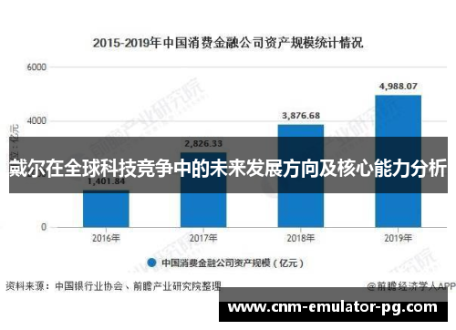 戴尔在全球科技竞争中的未来发展方向及核心能力分析