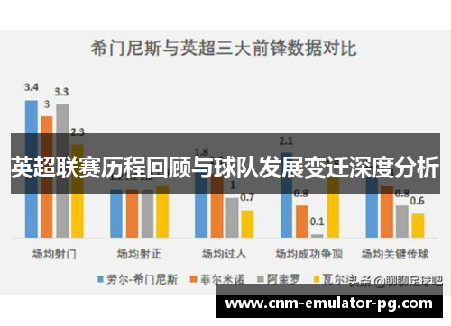 英超联赛历程回顾与球队发展变迁深度分析