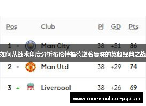 如何从战术角度分析布伦特福德逆袭曼城的英超经典之战