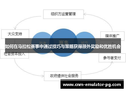 如何在马拉松赛事中通过技巧与策略获得额外奖励和优胜机会