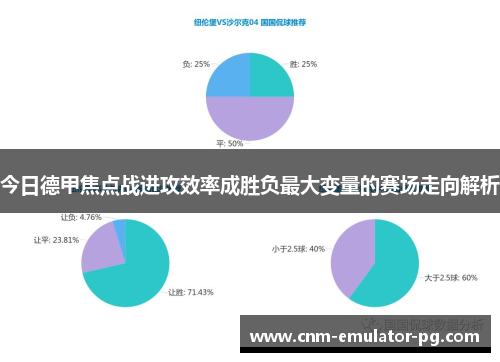 今日德甲焦点战进攻效率成胜负最大变量的赛场走向解析