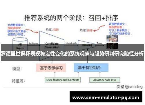 罗德里世俱杯表现稳定性变化的系统观察与趋势研判研究路径分析