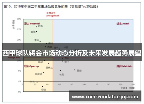 西甲球队转会市场动态分析及未来发展趋势展望 西甲球队转会市场动态分析及未来发展趋势展望